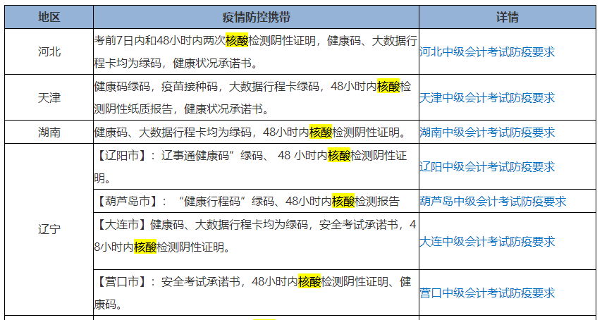 考生注意：多地要求參加2021中級會計考試提供核酸陰性證明