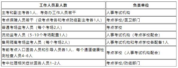 浙江考點工作人員配備及負責單位