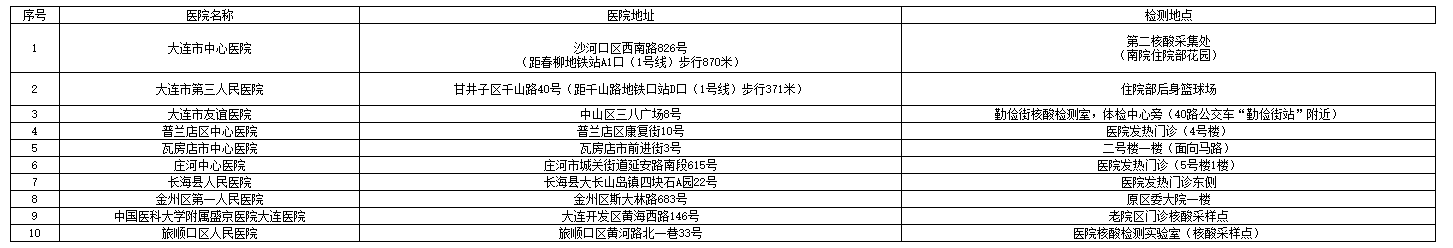 關(guān)于2021年注冊(cè)會(huì)計(jì)師全國(guó)統(tǒng)一考試遼寧大連考區(qū)核酸檢測(cè)事項(xiàng)的通告