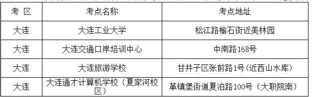 關(guān)于2021年注冊會計師全國統(tǒng)一考試遼寧大連考區(qū)核酸檢測事項的通告