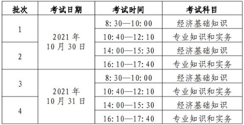 初、中級考試