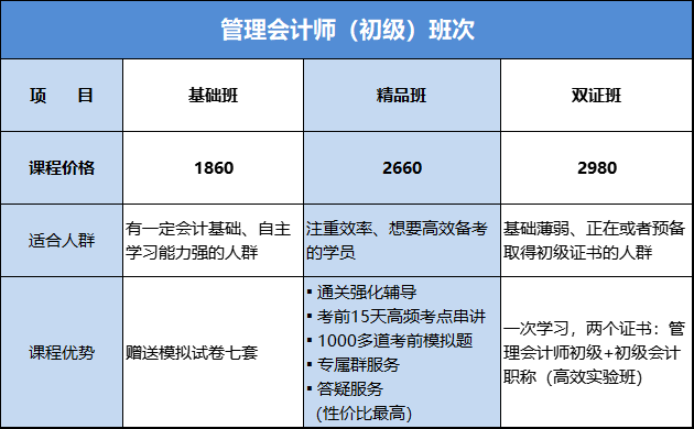 管理會計初級課程