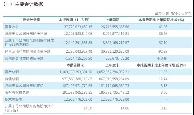 【漲知識了】券商人均月薪能高到什么程度？