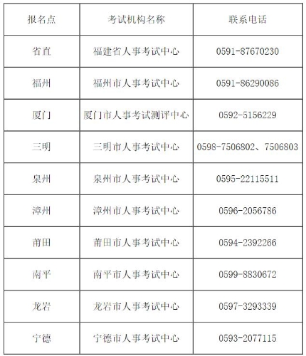 福建考試機(jī)構(gòu)名稱(chēng)及聯(lián)系電話