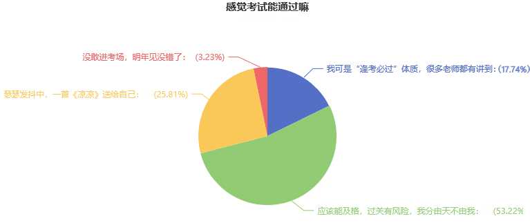 2022注會考試難嗎？超70%的考生能及格？