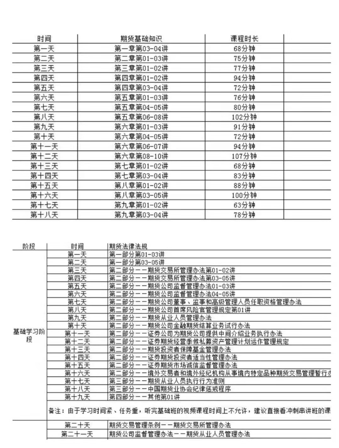 出發(fā)！期貨從業(yè)30天沖關(guān)集訓(xùn)計劃  你準(zhǔn)備好了嗎？