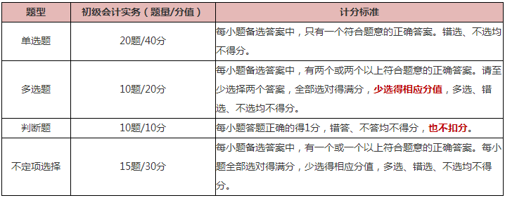 知己知彼 百戰(zhàn)不殆！《初級會計實務(wù)》科目備考指南來啦 快查收~