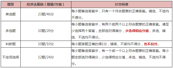 初級會計《經(jīng)濟法基礎(chǔ)》科目如何更好備考？了解清楚是前提