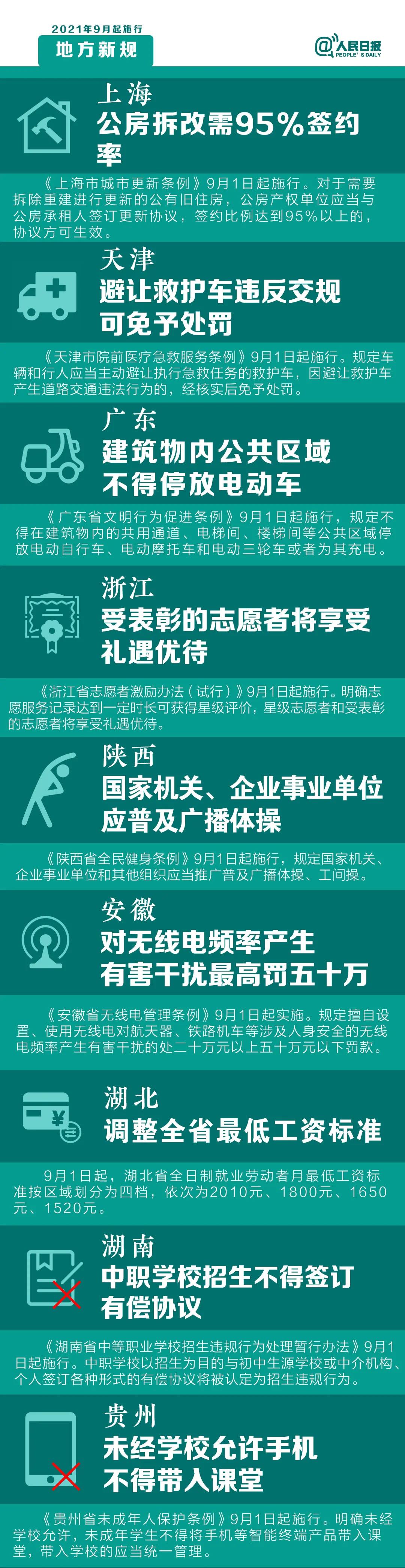 9月1日起，這些新規(guī)將影響你的生活