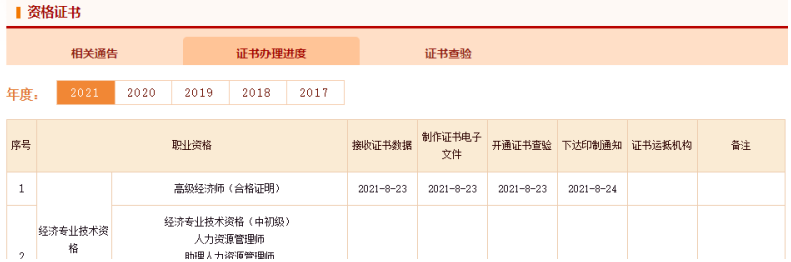 高級(jí)經(jīng)濟(jì)師考試合格證明辦理進(jìn)度