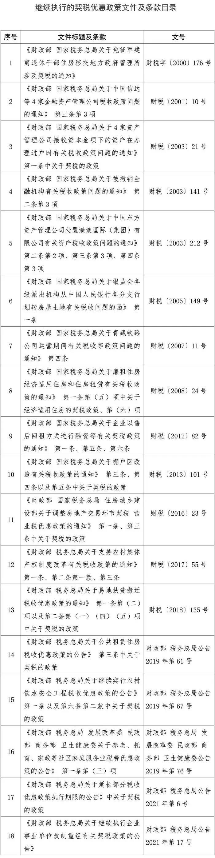 聽說9月1日起購房契稅要漲？假的！