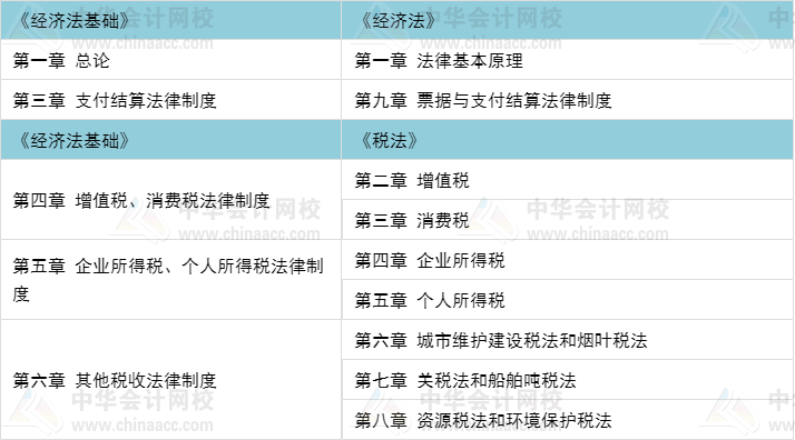 初級(jí)職稱考完 考注會(huì)還是考中級(jí)比較好？當(dāng)然要考這個(gè)>>