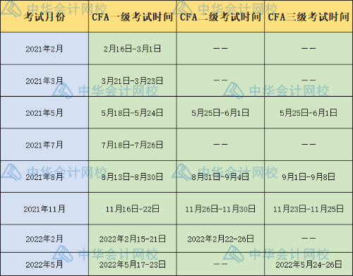 2021年CFA考試時間表！快來查收！