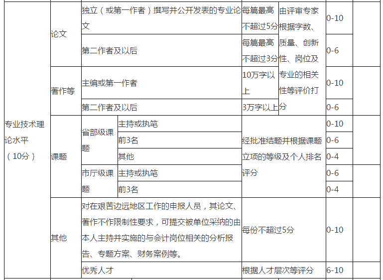 浙江2021年高會評審要求發(fā)表幾篇論文？