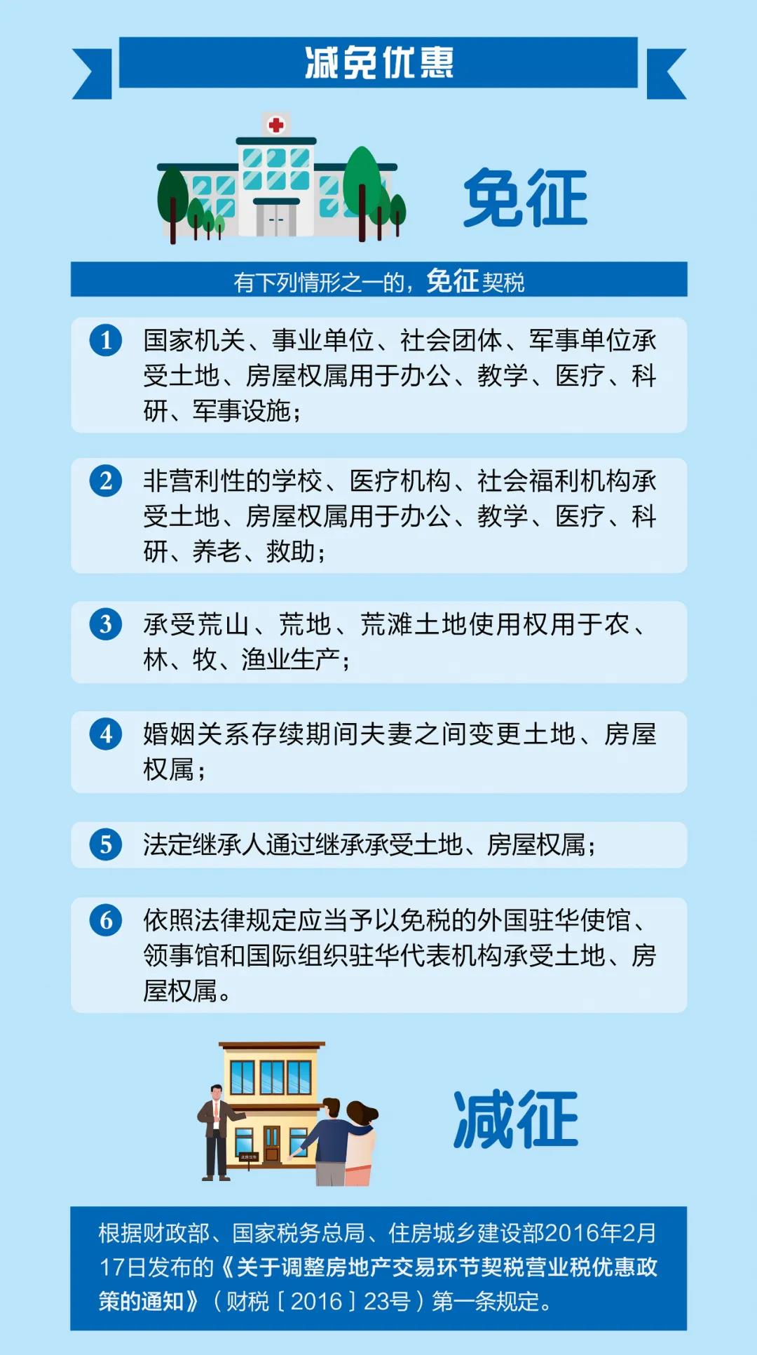 一圖了解丨《契稅法》2021年9月1日起施行