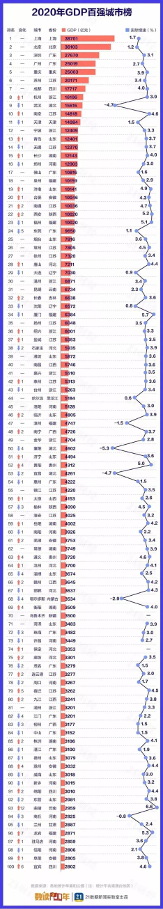 各地金融人才排行榜出爐！太讓人意外...