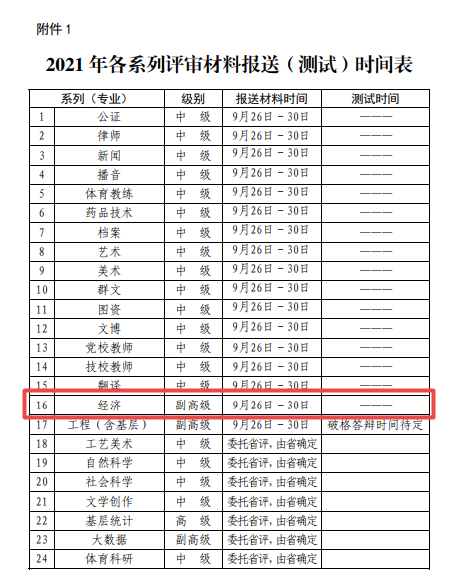 煙臺2021年高級經(jīng)濟(jì)師評審申報(bào)時間