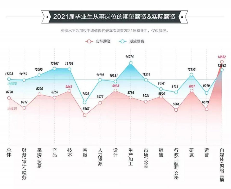 2021高校畢業(yè)生就業(yè)報告發(fā)布！國際化人才競爭愈發(fā)激烈！