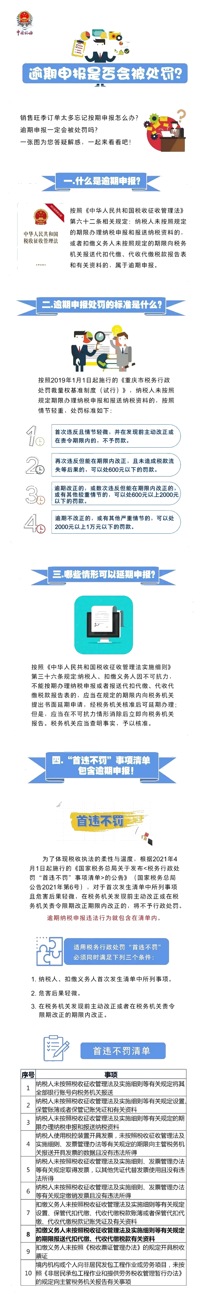 逾期申報是否會被處罰？哪些情況可以延期申報？