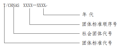 團體標準編號