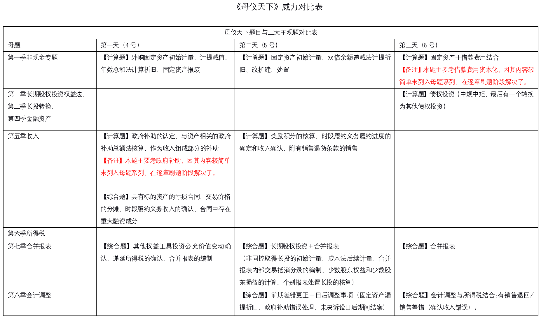 不是吧不是吧！高志謙中級(jí)會(huì)計(jì)實(shí)務(wù)母題YYDS刷屏