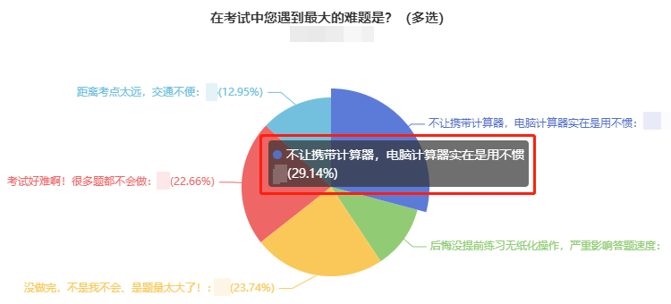 網(wǎng)校調(diào)查