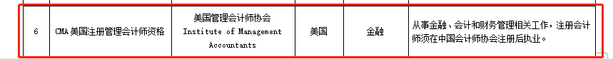 官宣！CMA加入北京市人社局境外職業(yè)資格認可目錄名單！