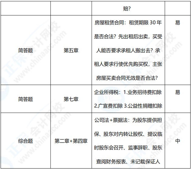 2021年中級會計職稱《經(jīng)濟(jì)法》考點(diǎn)總結(jié)（第二批）