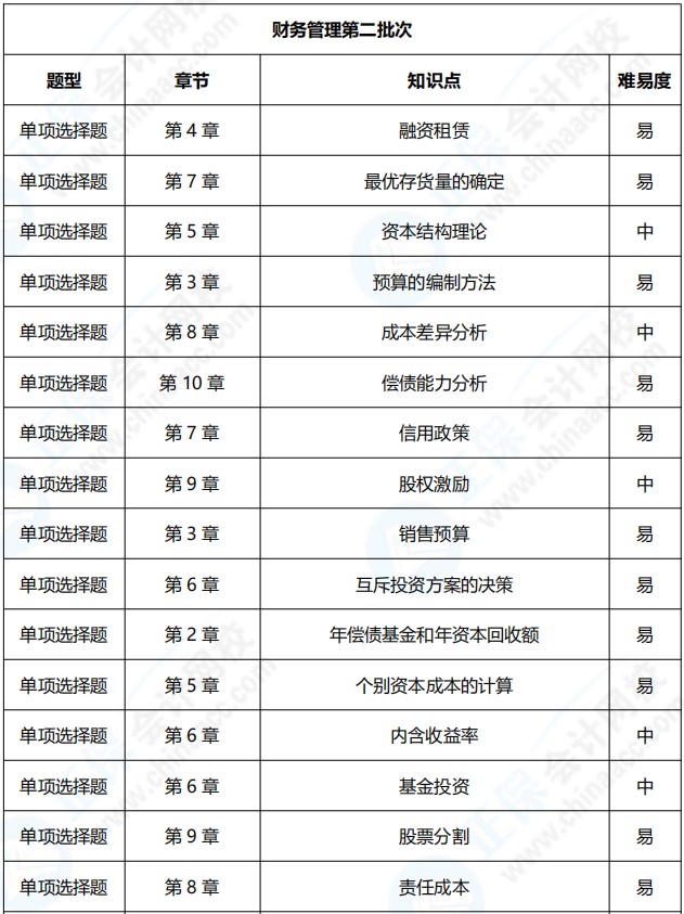 2021年中級(jí)會(huì)計(jì)職稱《財(cái)務(wù)管理》考點(diǎn)總結(jié)（第二批）