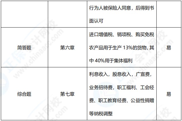 2021年中級會計(jì)職稱《經(jīng)濟(jì)法》考點(diǎn)總結(jié)（第三批）
