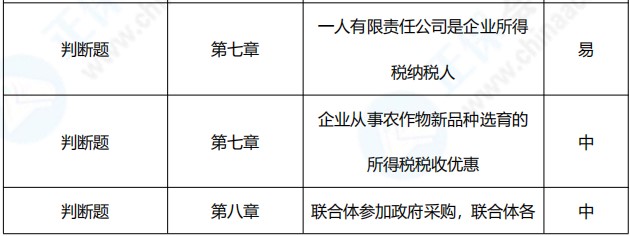 2021年中級會計(jì)職稱《經(jīng)濟(jì)法》考點(diǎn)總結(jié)（第一批）