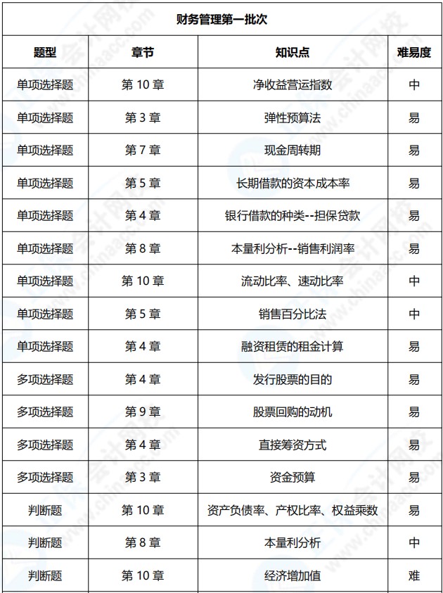 2021年中級會計職稱《財務管理》考點總結(jié)（第一批）