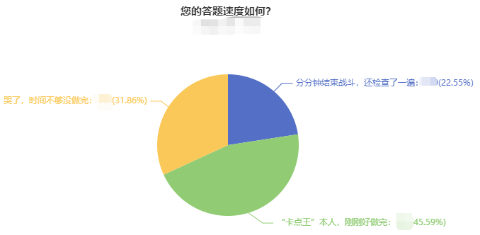 2023年中級會(huì)計(jì)考試即將開考 擔(dān)心題目做不完？小技巧get