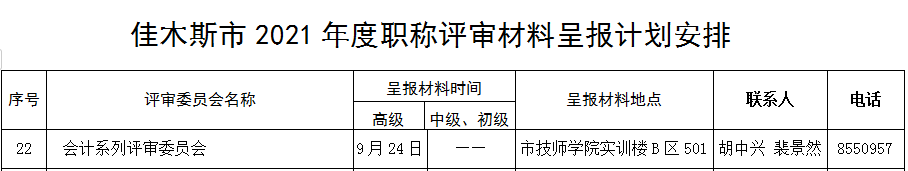 黑龍江佳木斯關(guān)于做好2021年度全市職稱(chēng)評(píng)審工作的通知