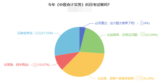 2021年中級(jí)會(huì)計(jì)考試難度如何？出考率竟然低于50%！