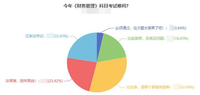 2021年中級(jí)會(huì)計(jì)考試難度如何？出考率竟然低于50%！