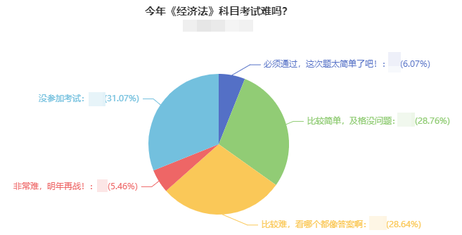 2021年中級(jí)會(huì)計(jì)考試難度如何？出考率竟然低于50%！