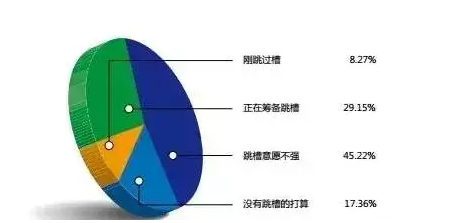 #各行業(yè)財(cái)務(wù)人員薪資狀況# 你的危機(jī)來了嗎？