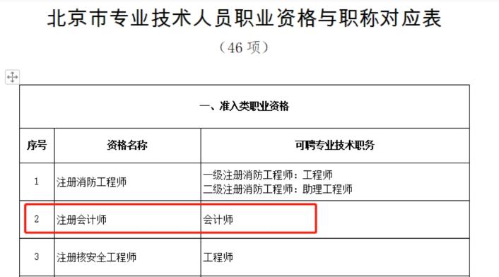 享積分落戶等豐厚福利？ 趕緊考下中級(jí)會(huì)計(jì)職稱！