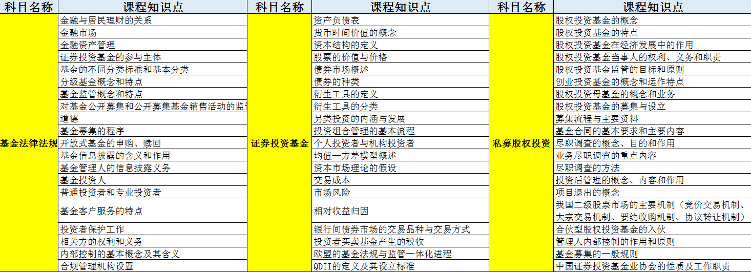 基金從業(yè)入門必修：全科10h核心知識點(diǎn)僅售1元！