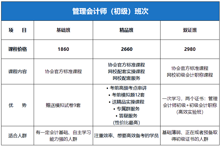 初級(jí)管理會(huì)計(jì)課程