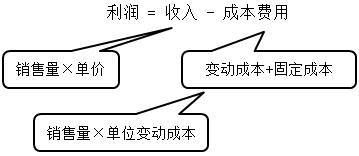 中級會計財務(wù)管理太難學(xué)了？97分學(xué)員教你如何學(xué)！