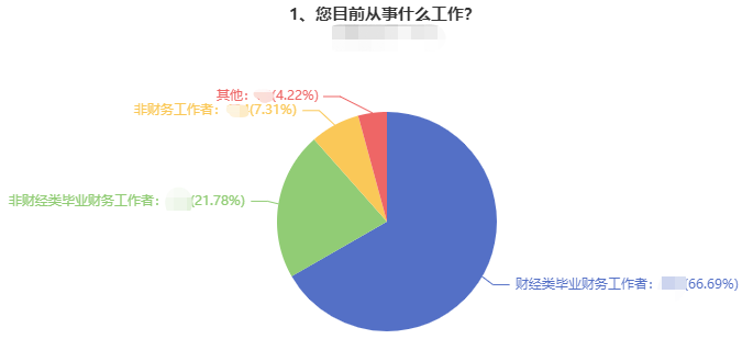 時(shí)間不夠用！學(xué)習(xí)效率低！上班族備考中級(jí)會(huì)計(jì)職稱太難了！