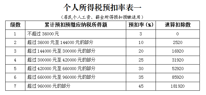 實習生、非居民個人、合伙企業(yè)個稅問題全整理！