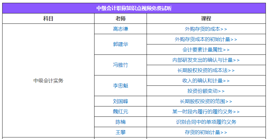 報考2022年中級會計職稱 必須一次性報三科嗎？