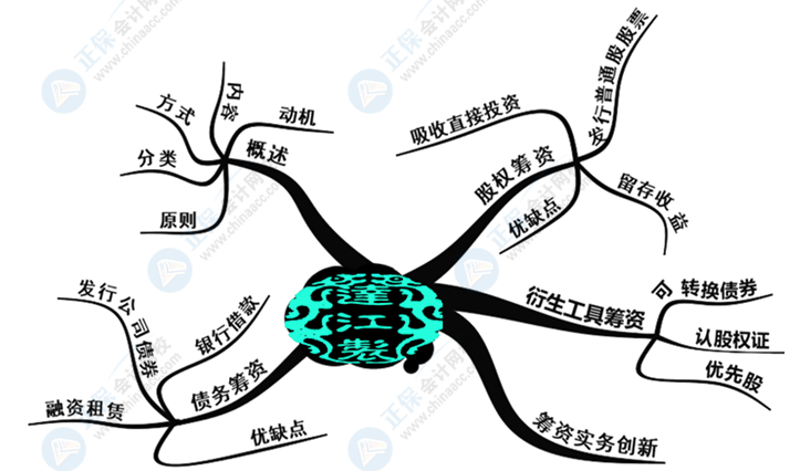 中級(jí)會(huì)計(jì)財(cái)務(wù)管理好難學(xué)？幾張腦圖帶你搞定它！