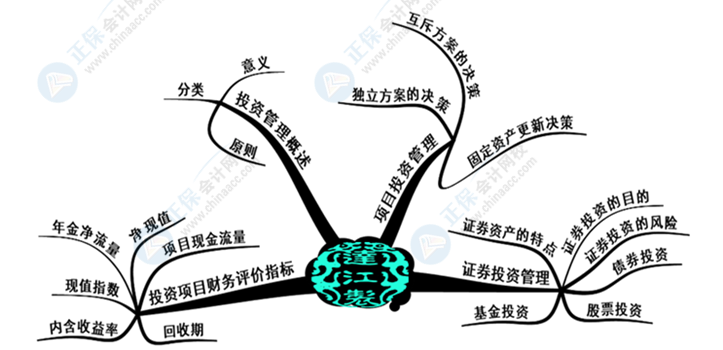 中級(jí)會(huì)計(jì)財(cái)務(wù)管理好難學(xué)？幾張腦圖帶你搞定它！