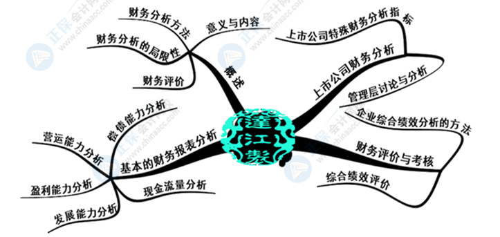 中級(jí)會(huì)計(jì)財(cái)務(wù)管理好難學(xué)？幾張腦圖帶你搞定它！