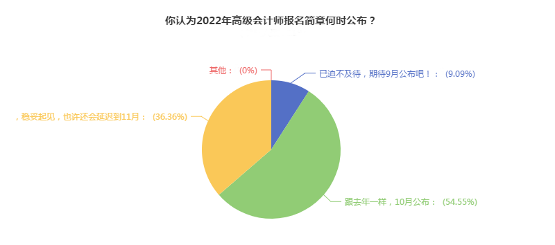 備考2022高會(huì) 這些誤區(qū)千萬別踩