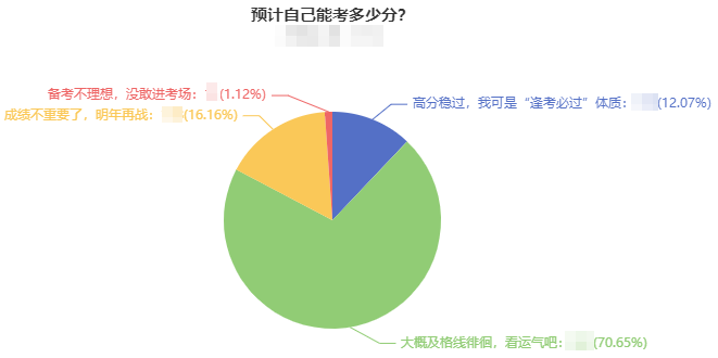 如果只剩一科需要學習 2022年該如何備考中級會計職稱？